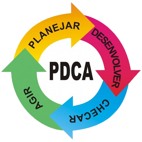 PDCA